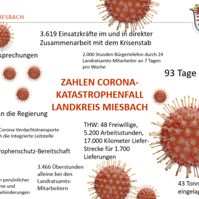 Bild vergr&ouml;&szlig;ern: Zahlen Kfall
