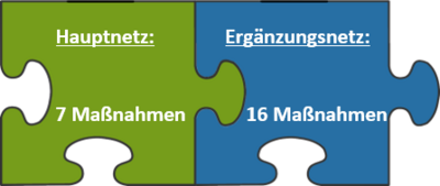 Bild vergr&ouml;&szlig;ern: NVP_Haupt und Erg&auml;nzungsnetz